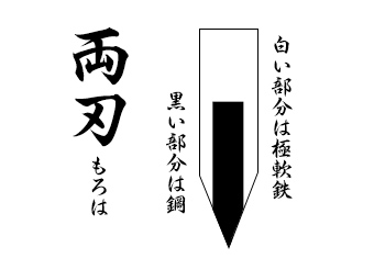 宮崎鍛冶屋 / 刃のお手入れ方法